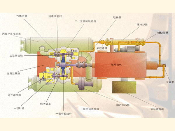 VB系列离心式空压机